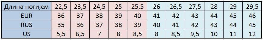 Как определить свой размер обуви